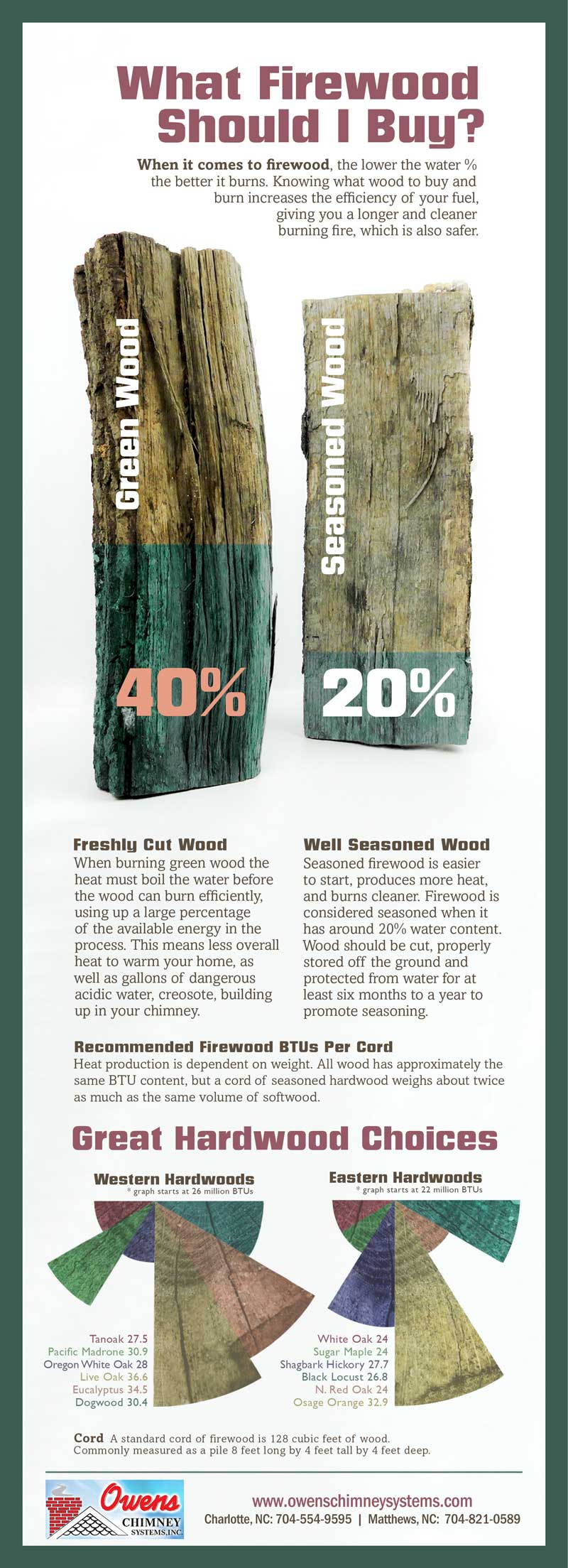 Owens Chimney Systems - What type of firewood should you buy?