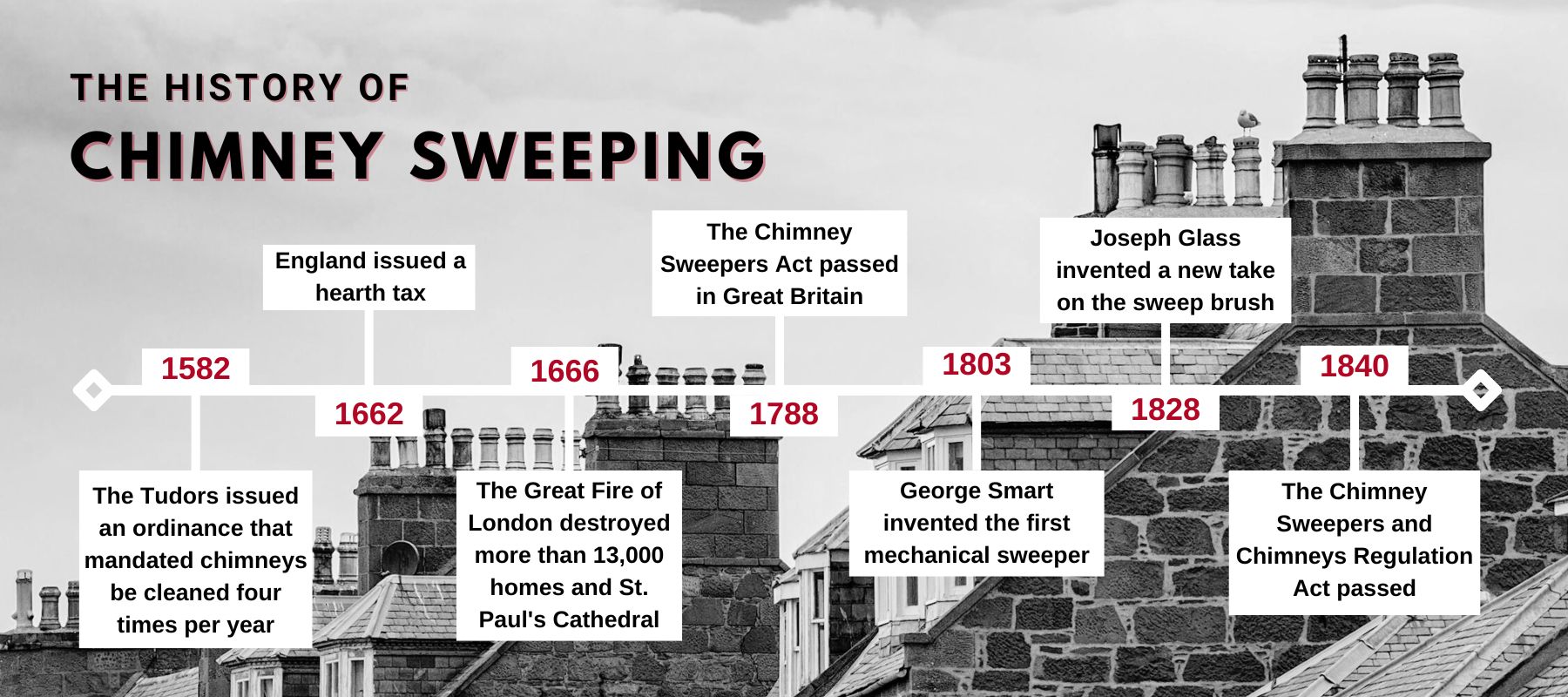original infographic showing the history of the chimney sweep