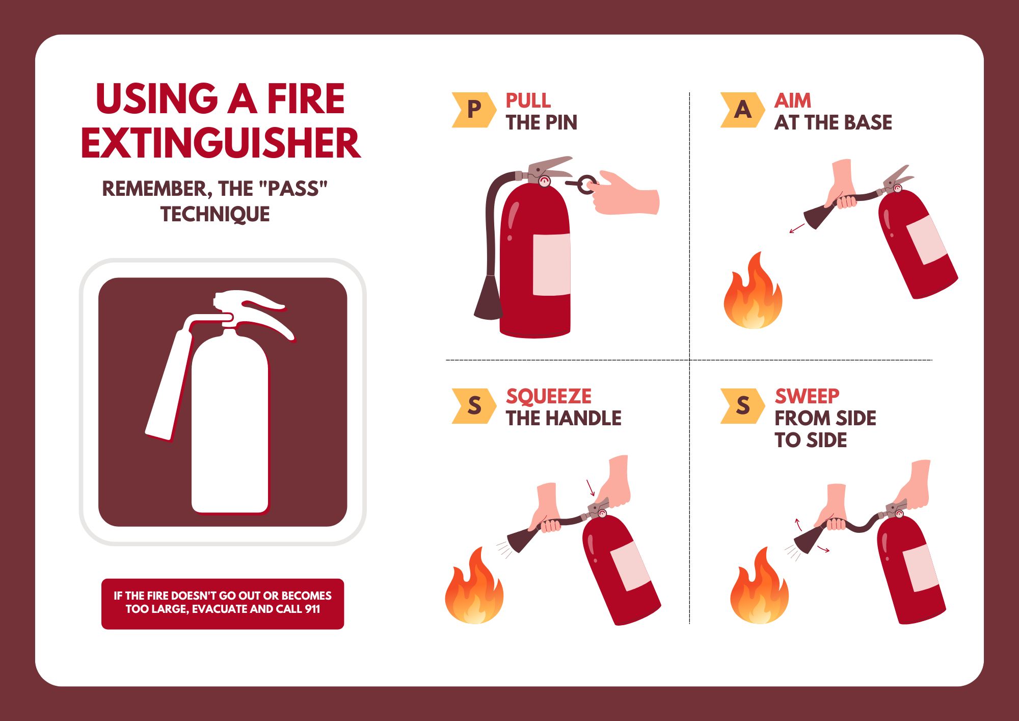 original infographic demonstating the PASS technique for using a fire extinguisher infographic demonstating the PASS technique for using a fire extinguisher